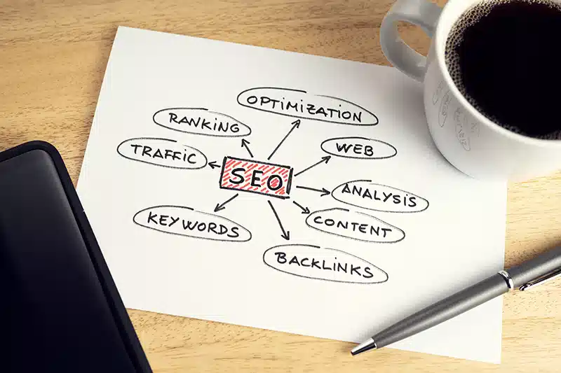 seo ireland
